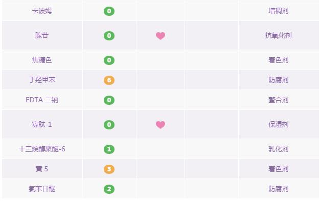 蜗牛霜，可以祛痘印修复吗？适不适合秋冬使用……