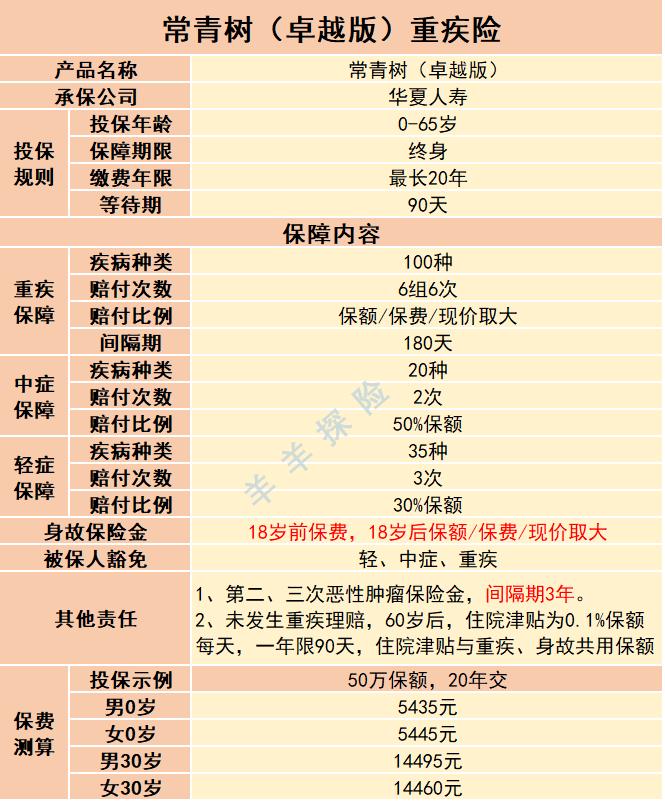 华夏常青树卓越版,华夏常青树卓越版怎么样