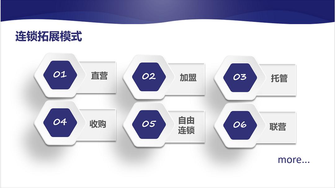 连锁加盟运营,连锁直营扩张慢怎么办