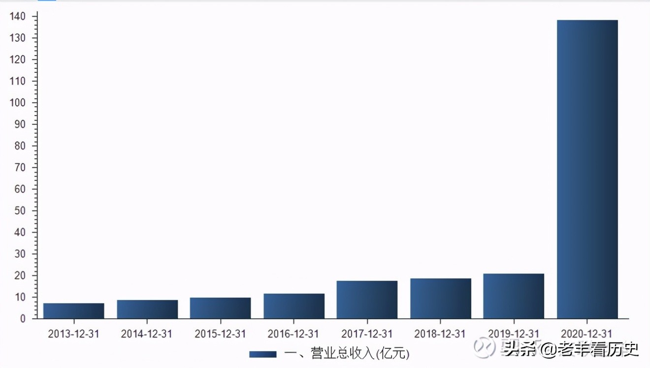 英科医疗为什么大跌,英科医疗还值得买入吗