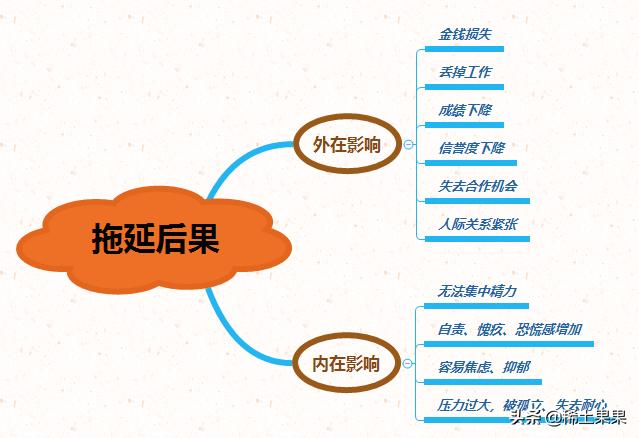 心理学上对拖延的解释,心理学讲拖延