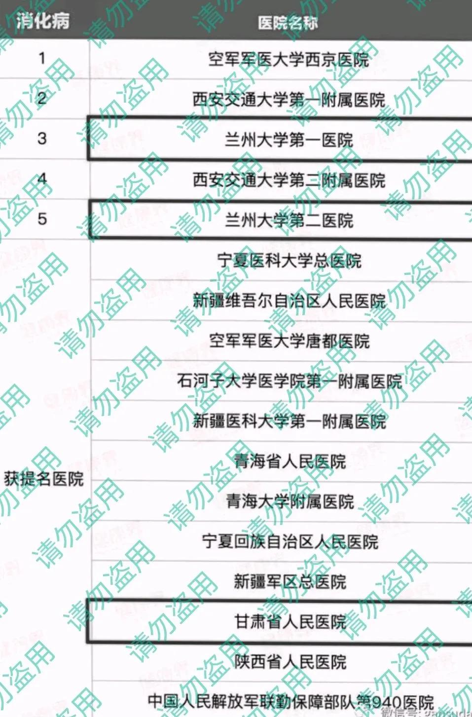 西北区医院科室排名,西北重点学科的医院有哪些