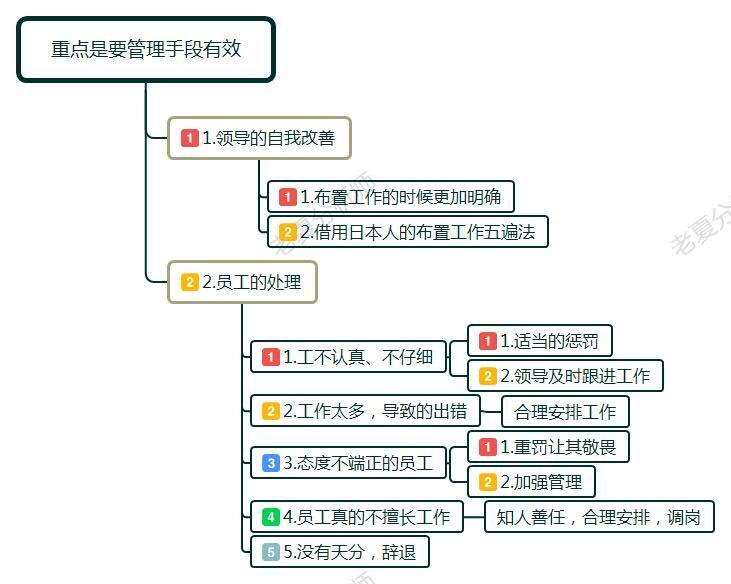 职场犯错如何调整心态,员工应对公司恶意调岗的最佳方法