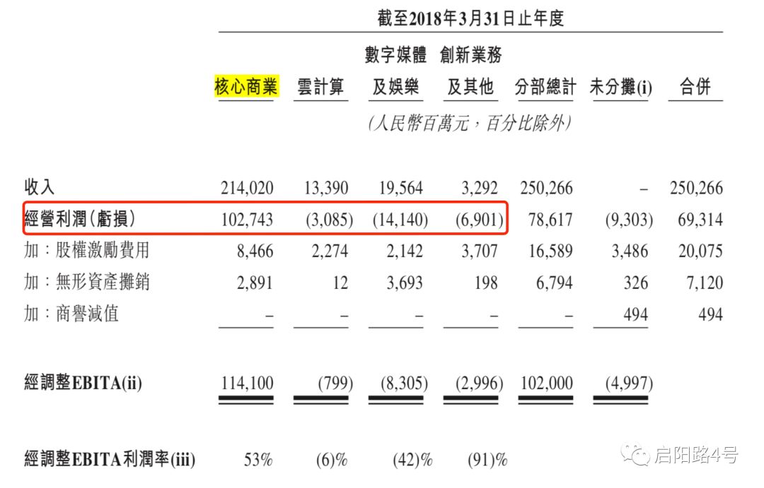 阿里上市报告,阿里香港上市解读