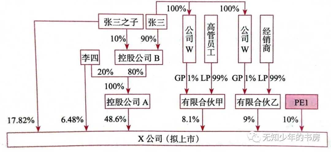 股权架构设计咨询热线,股权架构设计收费