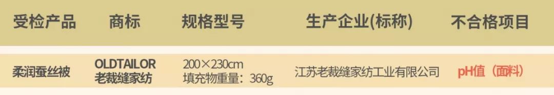 水星蚕丝被和富安娜蚕丝被哪个好,水星家纺蚕丝被品牌前十名排行榜