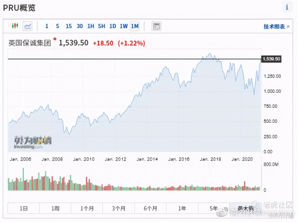 全球股市看什么,全球股市指数看哪些指标