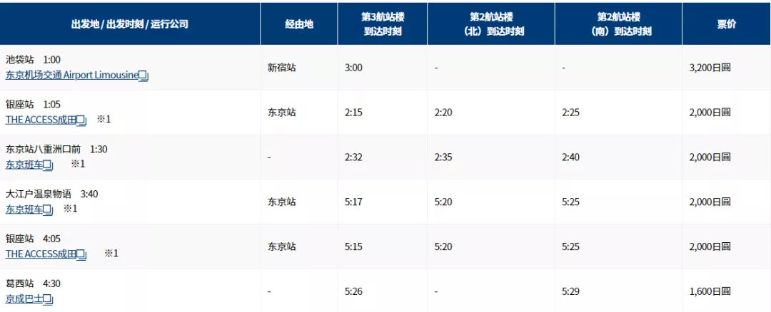 前面航班延误赶不上怎么办,第一班飞机晚点赶不上转机怎么办