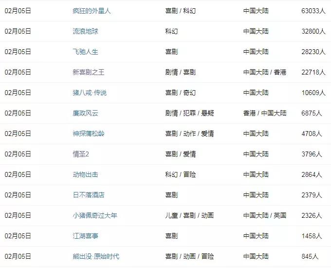 新喜剧之王有星爷吗,新喜剧之王星爷评价