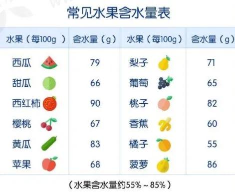 喝水太多水中毒有哪些症状,喝太多水对宝宝有害吗