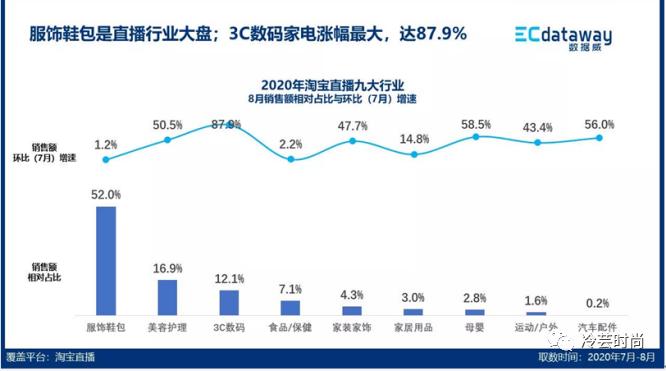 怎样才能把直播做好,服装直播如何做出差异化