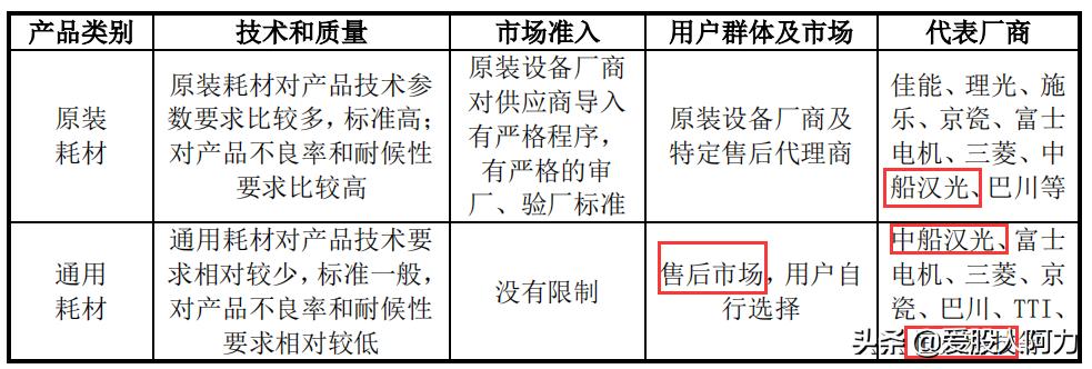中船重工汉光科技有限公司怎么样,中船汉光一般多少板