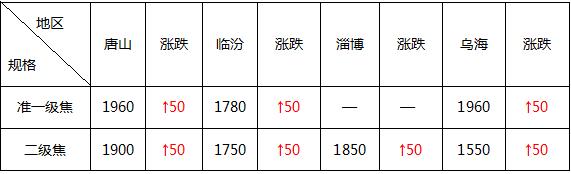 最新观点节后钢价仍有上涨空间,钢价后市最新消息