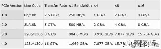 「你我都在用」10年以上高龄的板载设备还有几个在服役？