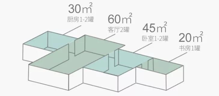 最便宜吸附甲醛的空气净化器,小型空气净化器除甲醛高颜值