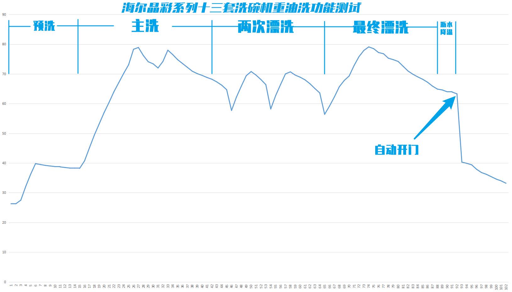 海尔晶彩洗碗机测评,海尔晶彩洗碗机怎么烘干