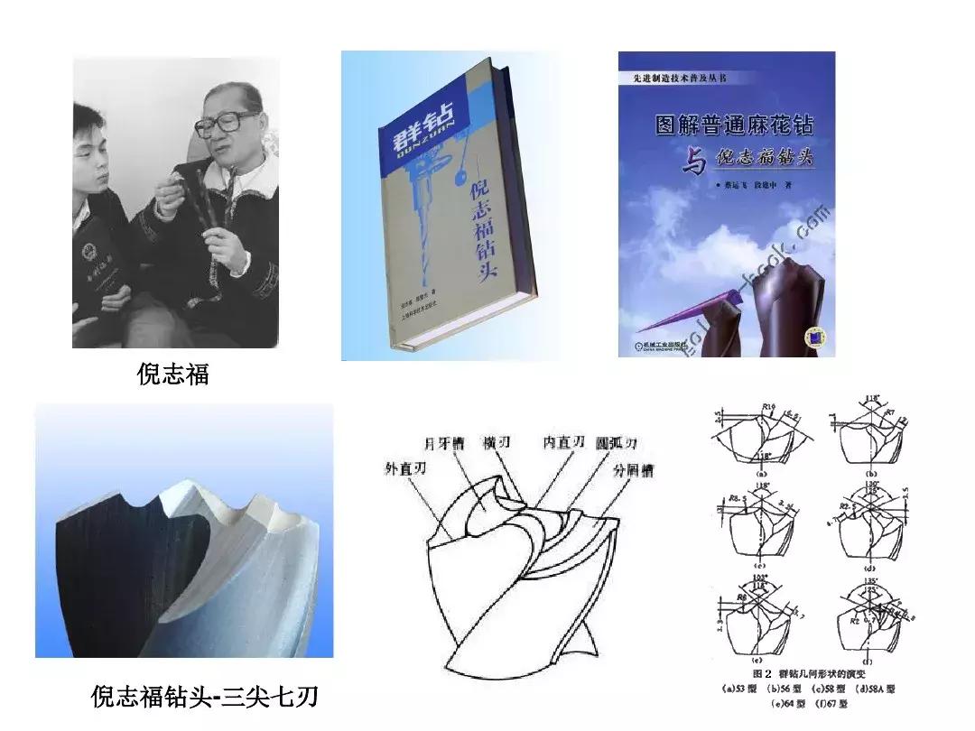 钻头刃磨教学,钻头刃磨技巧视频
