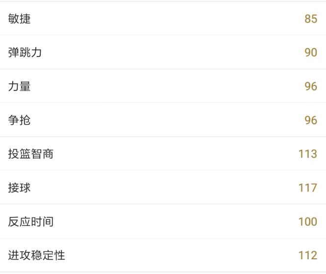 NBA2KOL2|贝勒爷-埃尔金·贝勒,64版