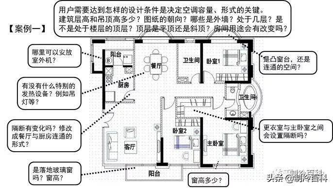 中央空调如何选择,中央空调如何选择靠谱