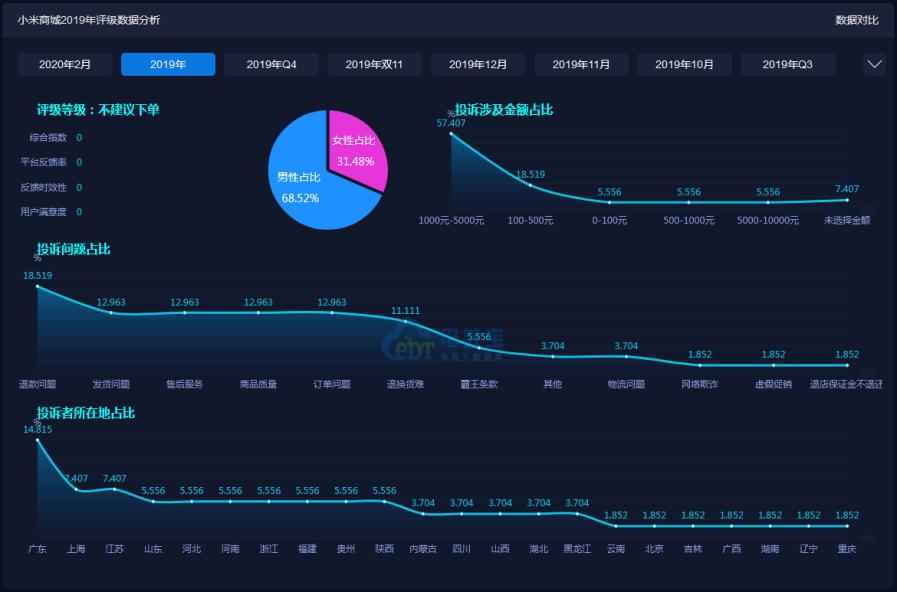 品牌电商“红与黑”:国美乐融小米绿森华为等“上榜”