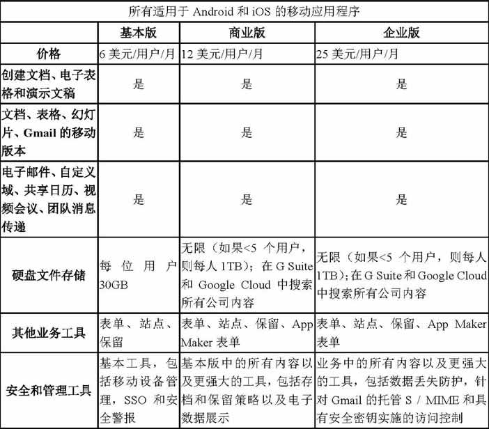 免费office超级办公套件,office办公套件推荐