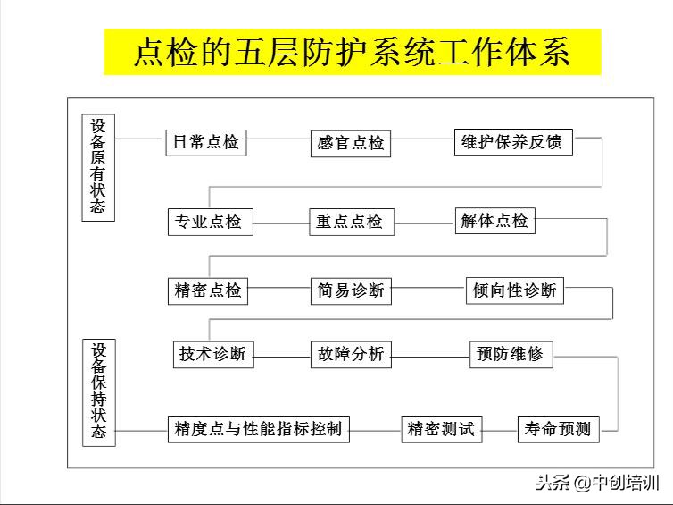 tpm全员生产维护指标是什么,tpm全员生产维护培训教材