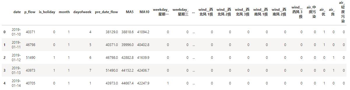 客流预测常用模型,宁扬城际客流预测