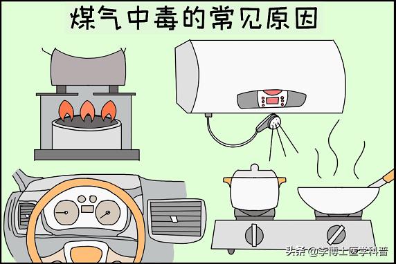 煤气中毒预防知识讲座小结,科学预防煤气中毒安全知识