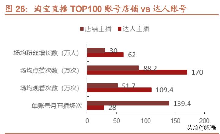 绀炬湇琛屼笟,绀炬湇闆跺敭