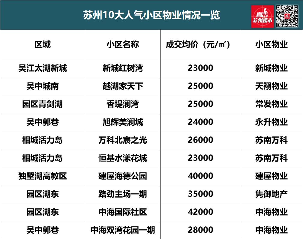 绝地反击！刚刚苏州10大抗跌小区诞生！正在被买房人迅速收割
