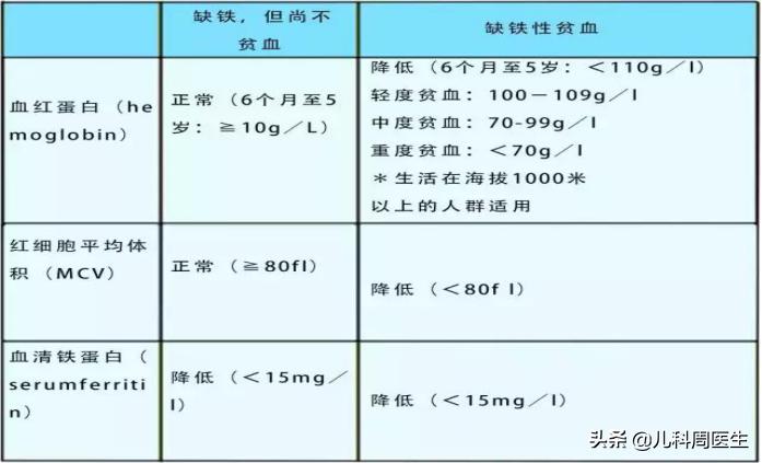 大人缺铁缺钙缺锌怎么办,孩子缺钙又缺铁怎么补