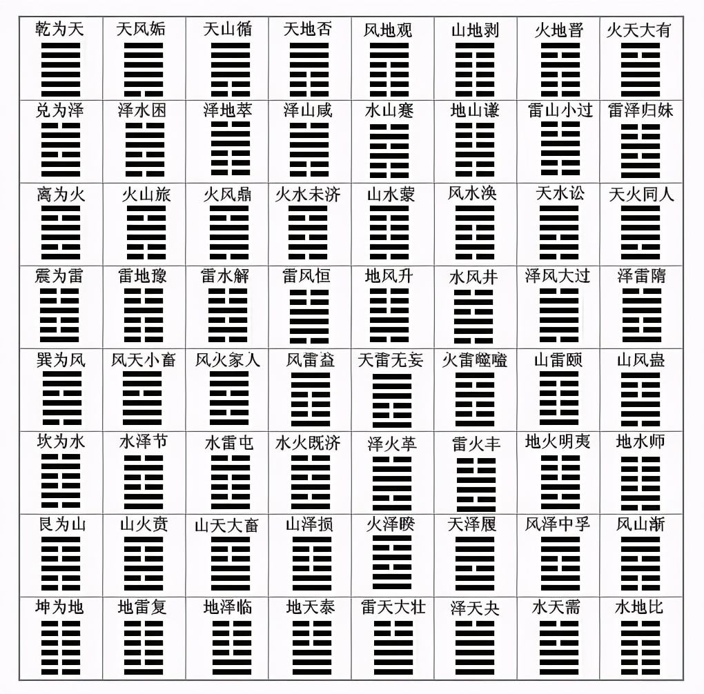 有哪些成语是从易经里面来的,易经中的智慧四字成语