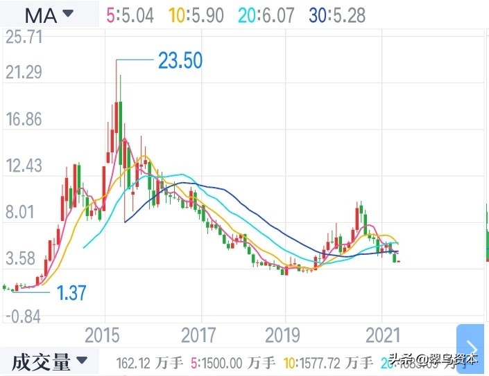 掌趣科技商誉减值的影响,掌趣科技商誉减值案例分析