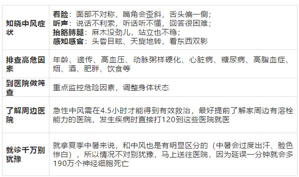 脑中风救治黄金时间,发现有中风征兆马上住院要住多久