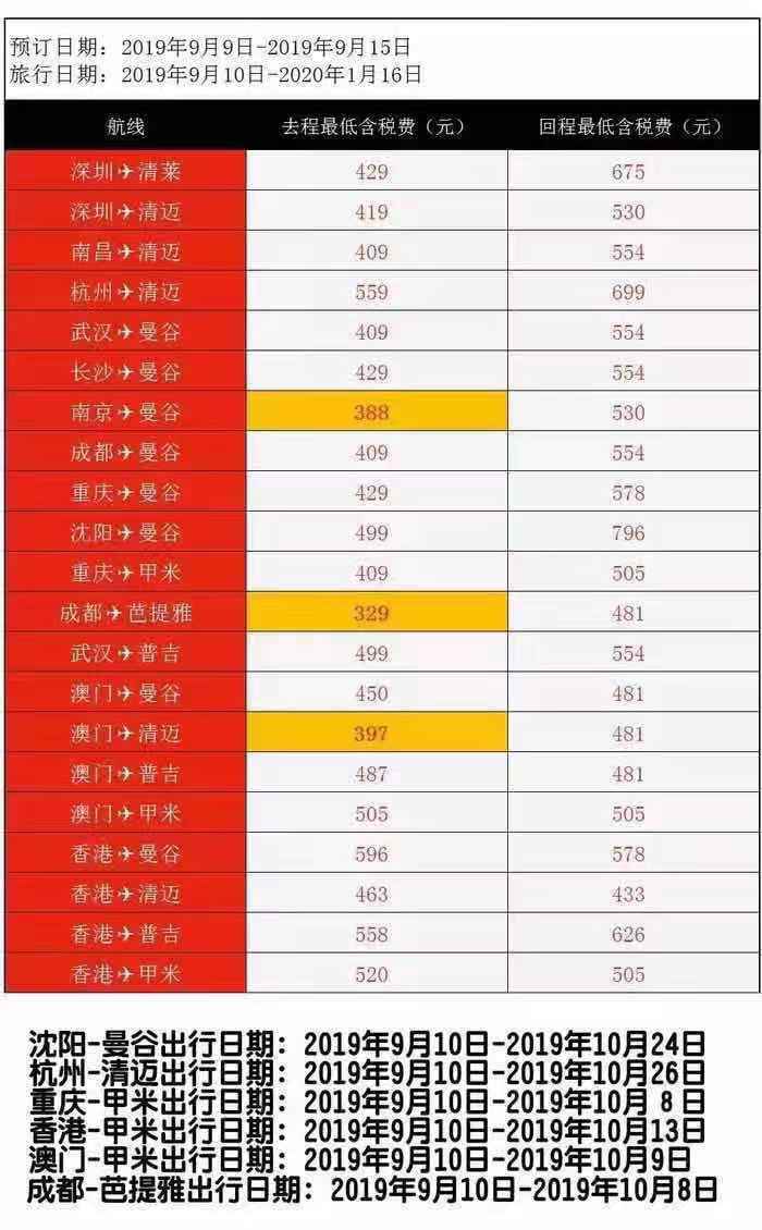 国际机票在哪个平台买比较便宜,机票什么航司最便宜