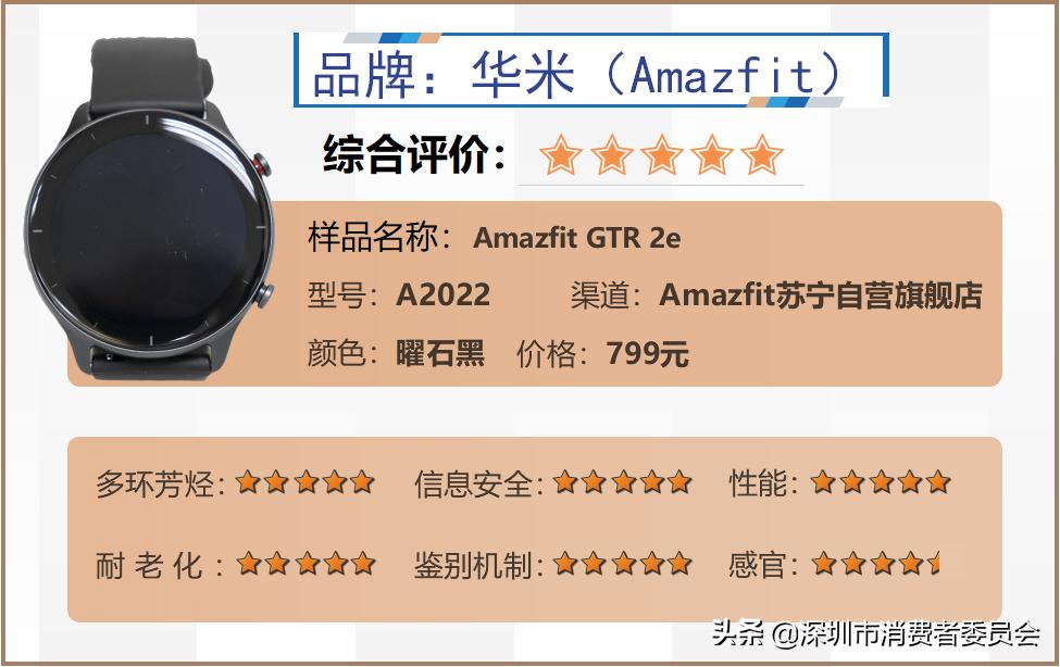 智能手表测评推荐性价比高的,智能手表测评推荐第一名