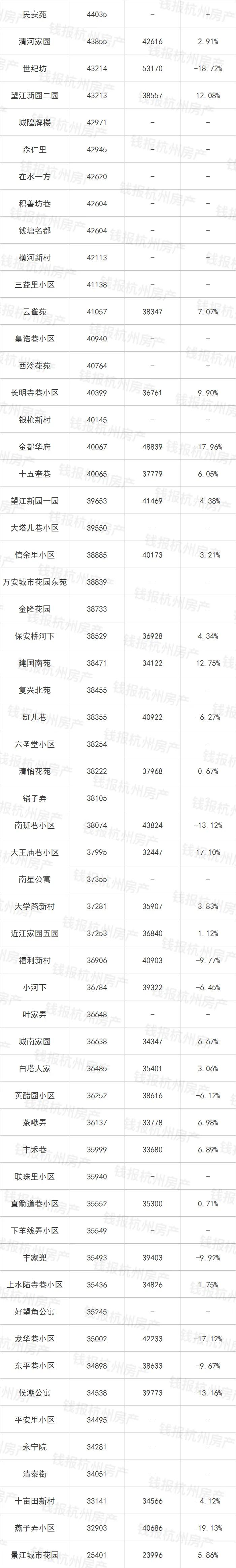 万科星空二手房,万科星空系列最新房价