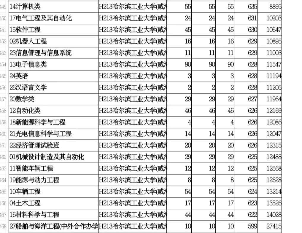 山东单独招生的院校有哪些,山东省单独招生本科院校