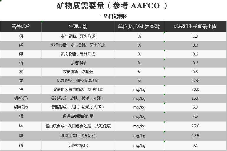 猫咪不良习惯可以训练好吗,猫咪不良行为视频