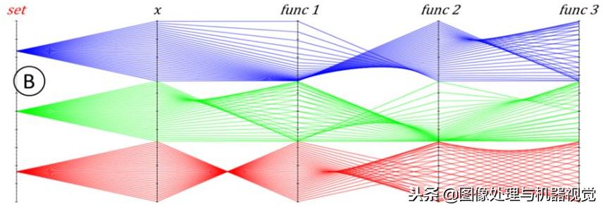 图像处理有哪些算法,数学图像处理流程详解