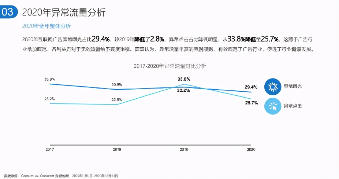 打击异常流量,看国双大数据和人工智能技术如何赋能智能营销?