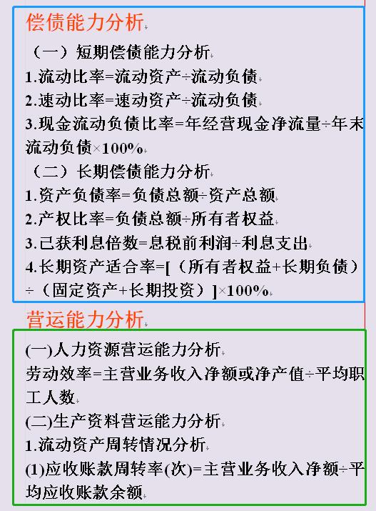 年薪85万财务分析模板,看财务总监做的财务分析表格