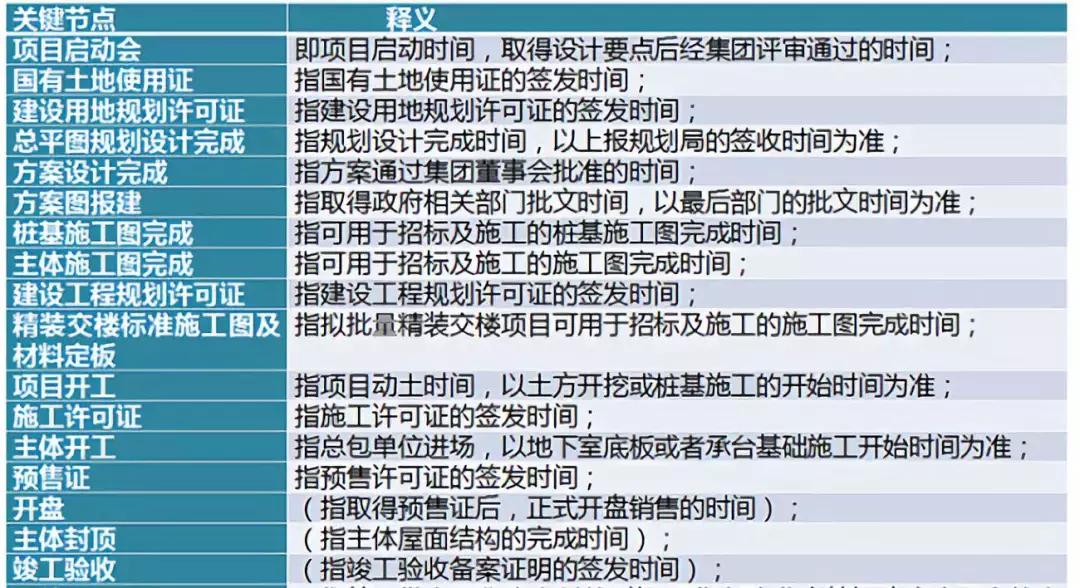 文旅地产开发流程,一个地产项目从头到尾流程是什么