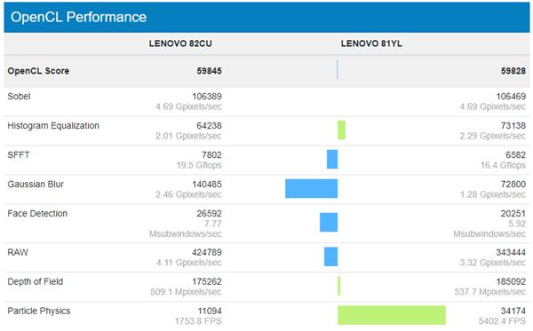 英特尔显卡mx450,英特尔mx450显卡
