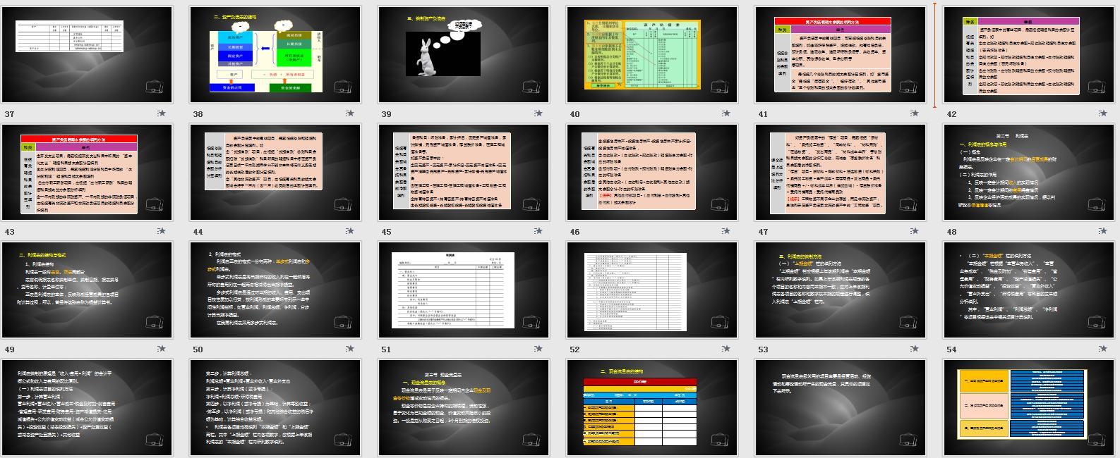 财务总监要做哪些报表,真账会计实操教你编制财务报表