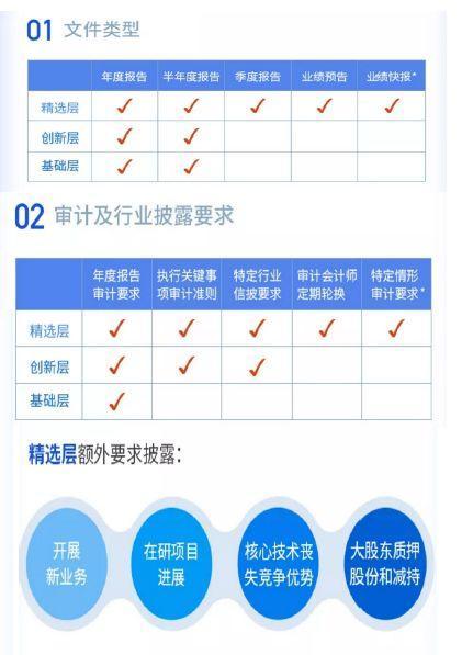 北拓直播课程回顾|张驰：新三板历史性改革