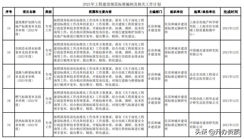 工程建设标准的内容划分,最新工程建设标准编写规定