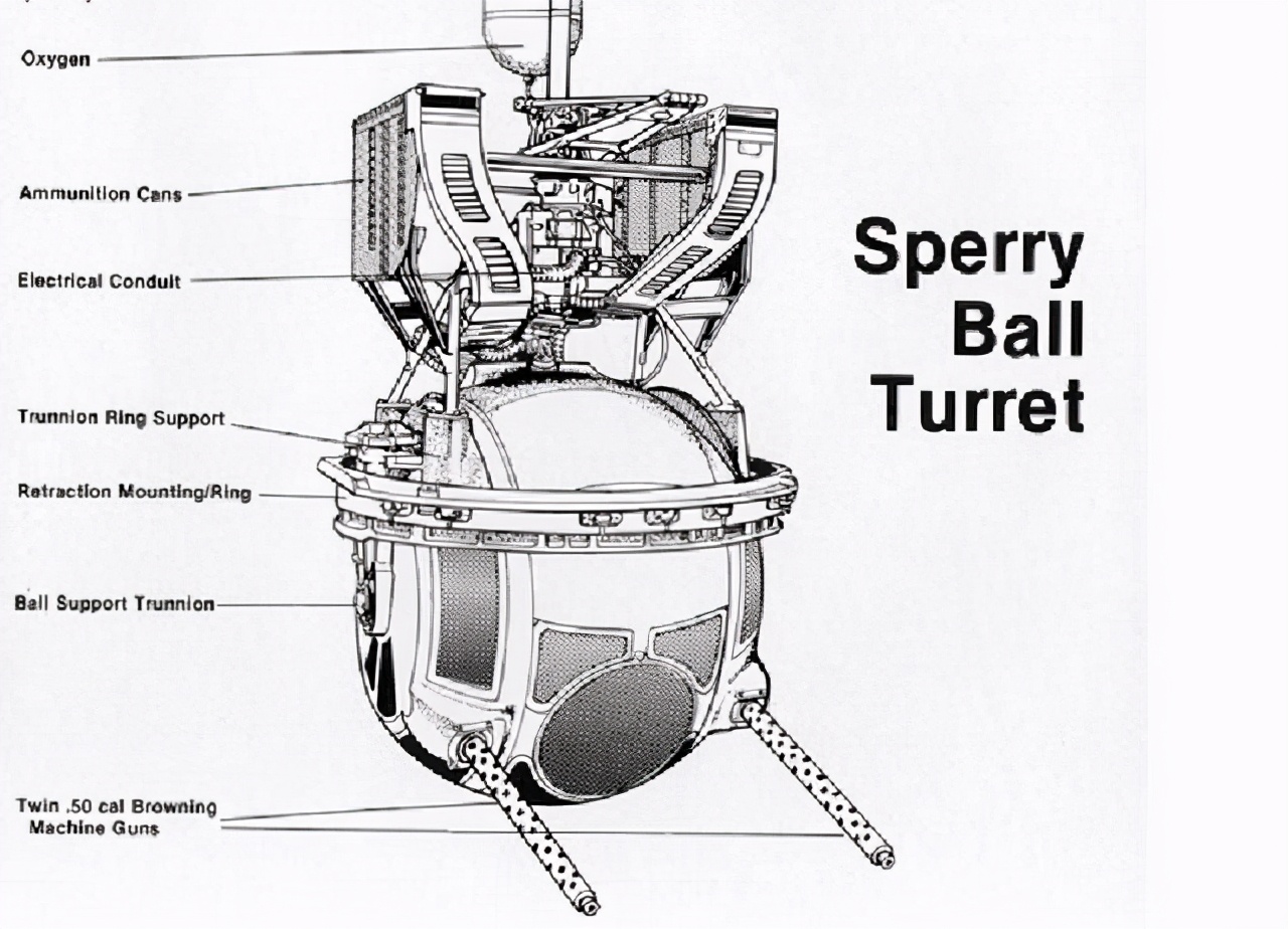 b-17撞机坠毁,b17机腹炮塔工作原理