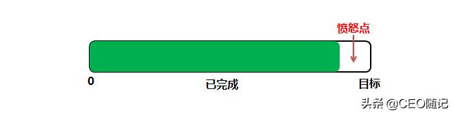 如何利用消费者的*宗罪七**？（收藏了）