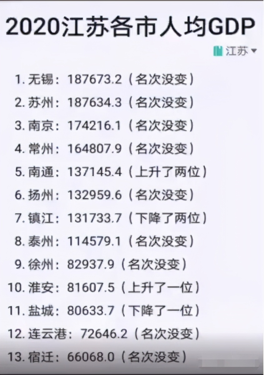 江苏公务员省考和国考哪个待遇好,江苏公务员哪个岗位待遇最好
